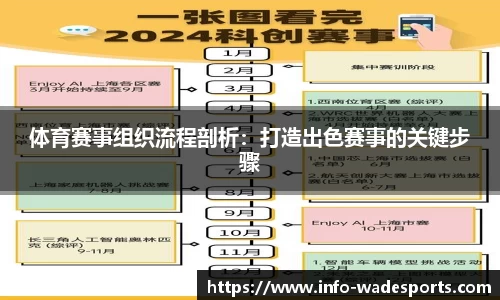 体育赛事组织流程剖析：打造出色赛事的关键步骤