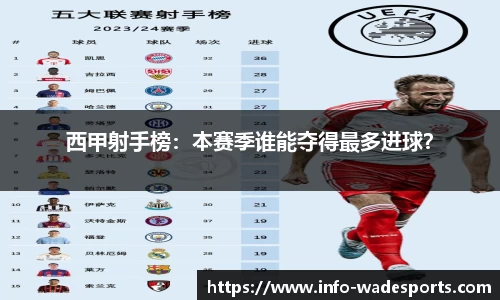 西甲射手榜：本赛季谁能夺得最多进球？